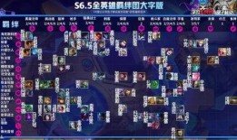 云顶赛季爆料图文大全最新